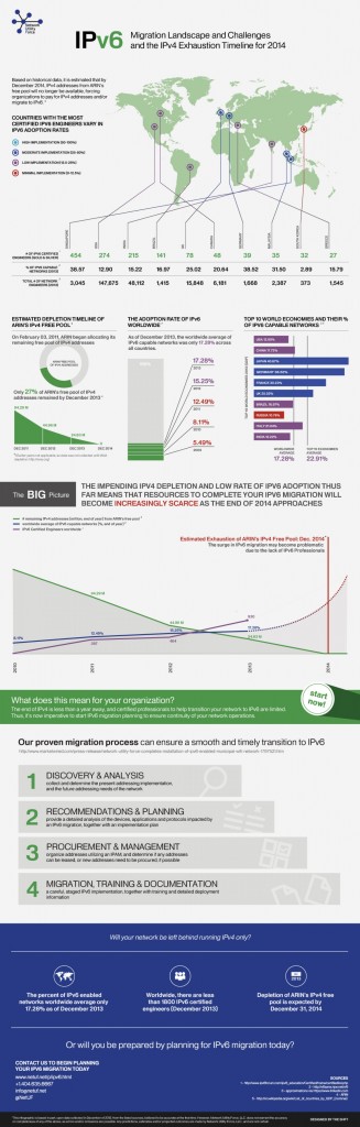 ipv6-migration-landscape-and-challenges-and-ipv4-exhaustion-timeline-for-2014_52f8f1dfd552c_w1500