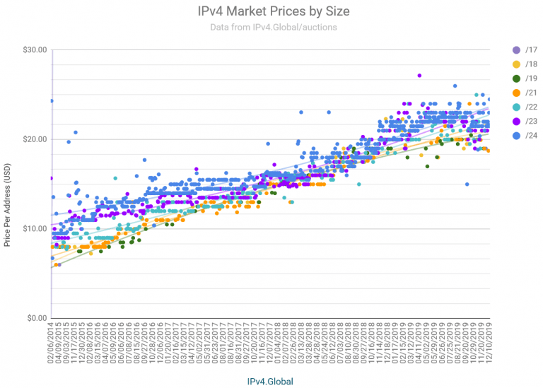 Platform-prices-through-2019-768x549-2.png